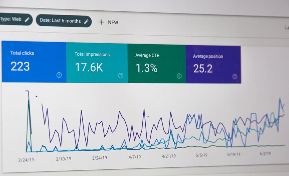 Intelligent Lead Distribution